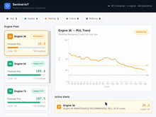 Sentinel-IoT predictive maintenance dashboard in motion